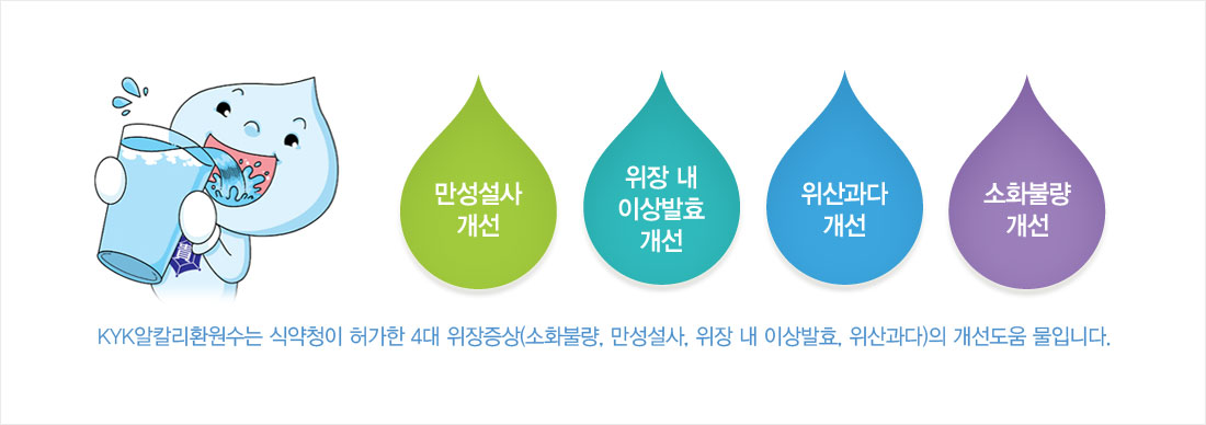 KYK알칼리환원수는 식약청이 허가한 4대 위장증상(소화불량, 만성설사, 위장 내 이상발효, 위산과다)의 개선도움 물입니다.